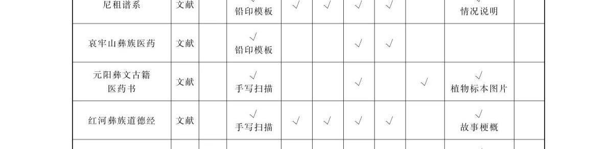 普梅笑：从彝语南部方言古籍翻译作品谈古籍翻译体例创新