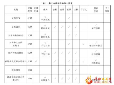 普梅笑：从彝语南部方言古籍翻译作品谈古籍翻译体例创新