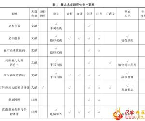 普梅笑：从彝语南部方言古籍翻译作品谈古籍翻译体例创新