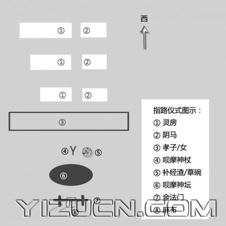 苏月飞阳：指路经在彝族信仰体系构建中的宗教学意义-首届布摩文化论文集
