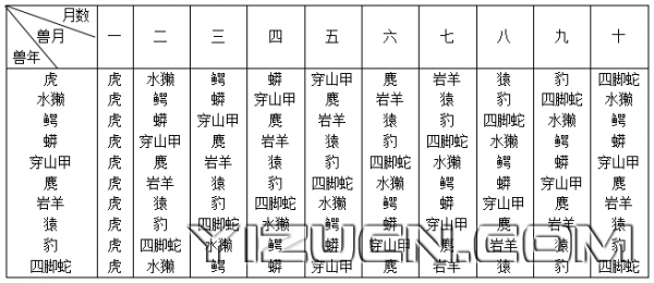 师有福：博大精湛的彝族毕摩文化