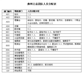 团队人员分配表.jpg