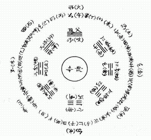 宇宙人文论.gif