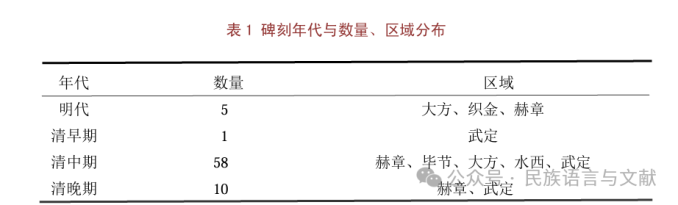 表一.png
