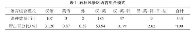 石林风景区语言组合模式.jpg