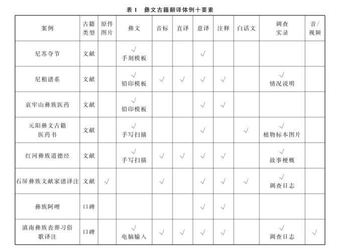 9彝文古籍翻译体例十要素.jpg