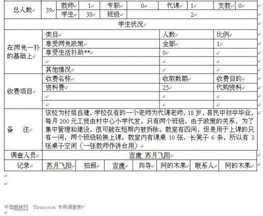 阿克勒莫小学基本情况调查表2.jpg