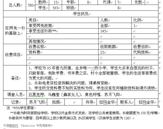 德石小学基本情况调查表2.jpg