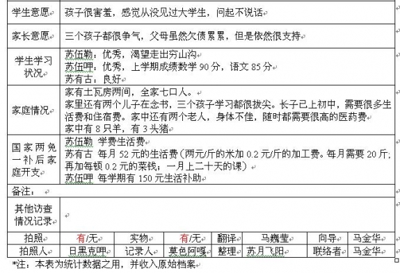 3苏伍呷2.jpg