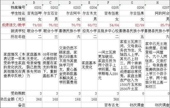 受助学生情况报表截图.jpg